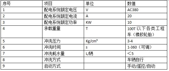 洗車臺參數(shù)表