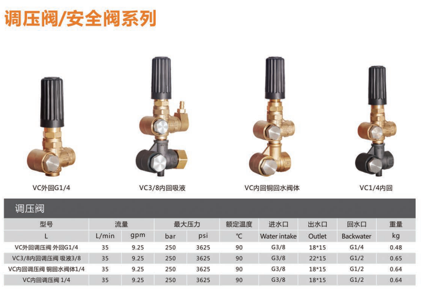 調(diào)壓閥、安全閥及參數(shù)