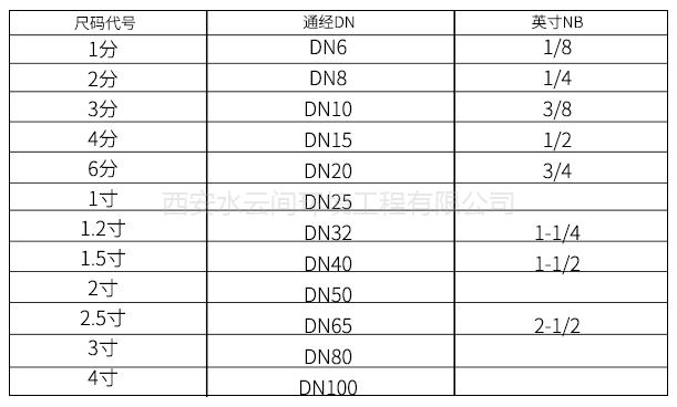 304不銹鋼四通參數(shù)