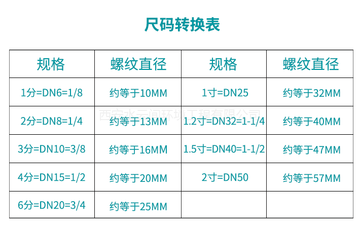 尺碼轉(zhuǎn)換表