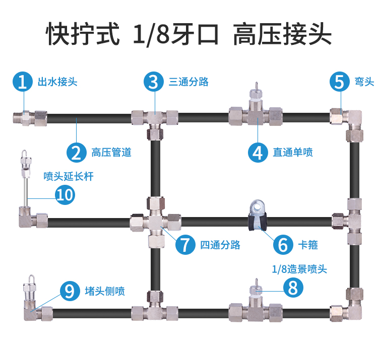 高壓造霧設備管件連接圖