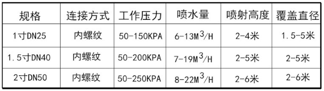 鳳尾噴頭參數(shù)