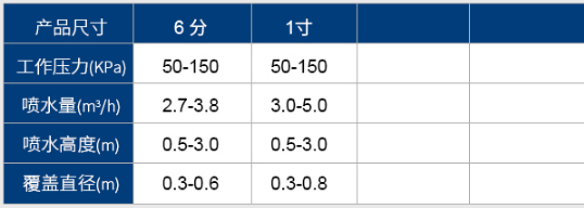 設(shè)備參數(shù)