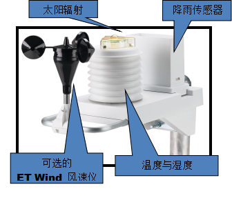 綠化噴灌系統(tǒng)中常見設(shè)備配件簡介