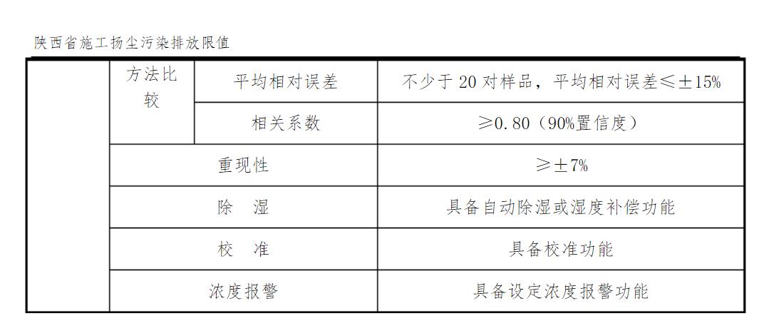 陜西省施工揚(yáng)塵污染排放限值