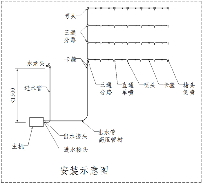 噴霧路燈流程圖